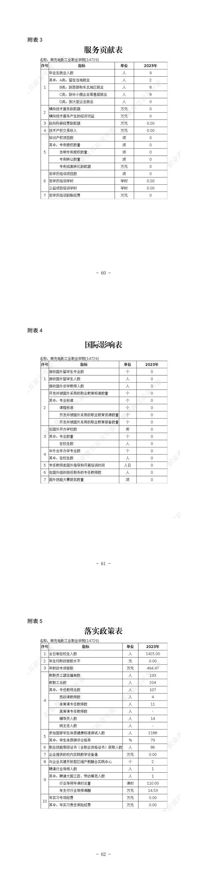 开云官方版网站登录入口高等职业教育质量年报（1.25）docx._05.jpg