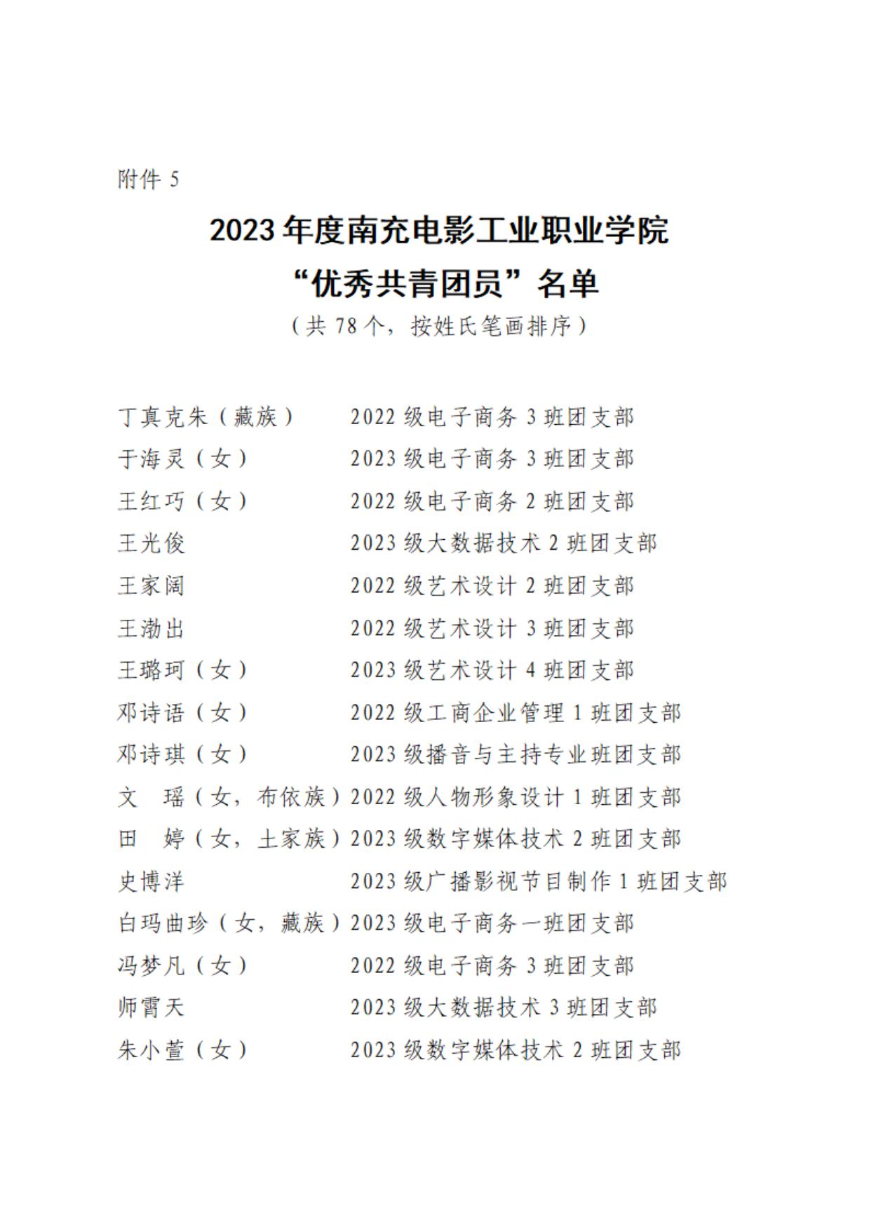 08 共青团开云官方版网站登录入口委员会表扬决定_08.jpg