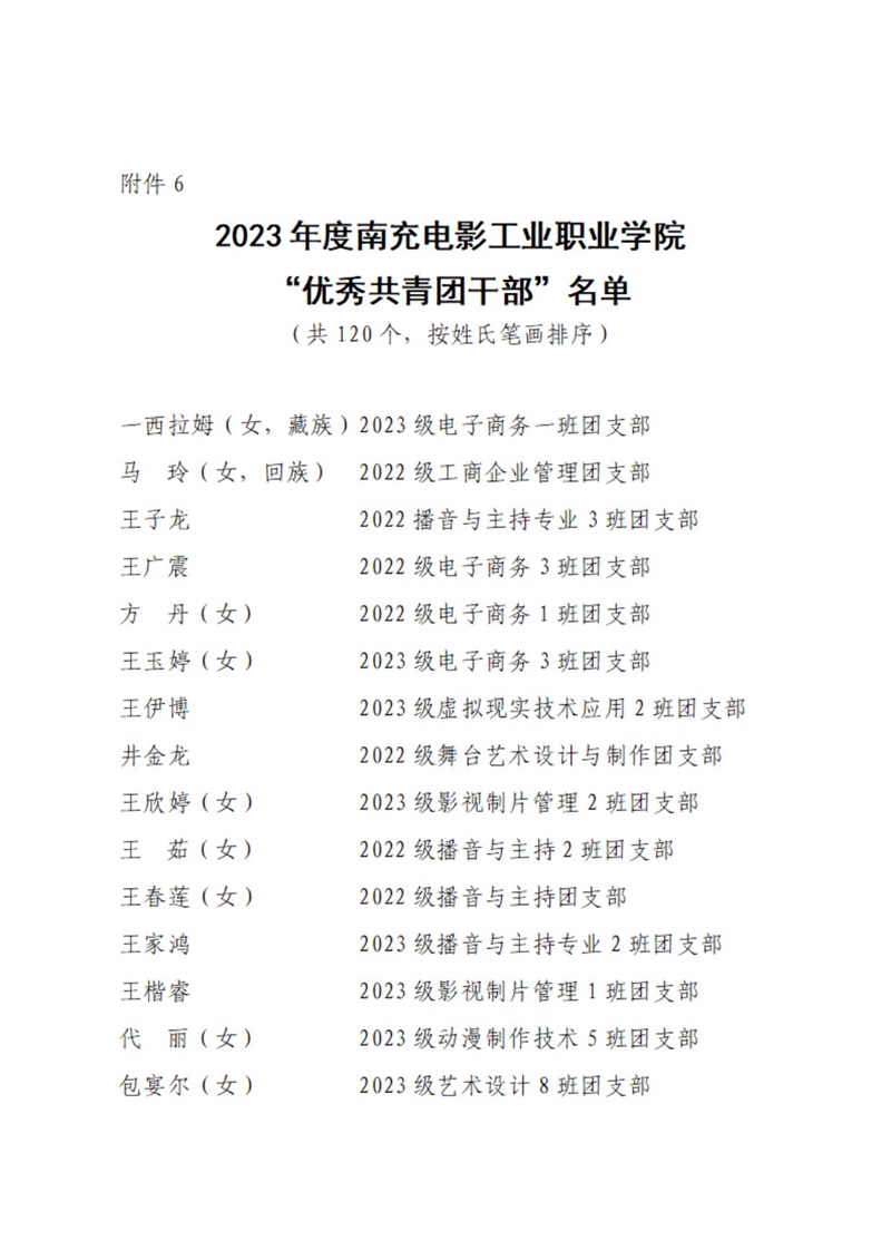 08 共青团开云官方版网站登录入口委员会表扬决定_12.jpg