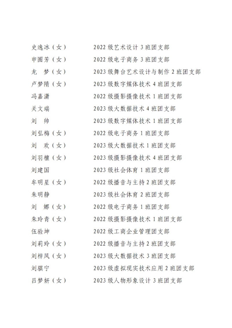 08 共青团开云官方版网站登录入口委员会表扬决定_13.jpg