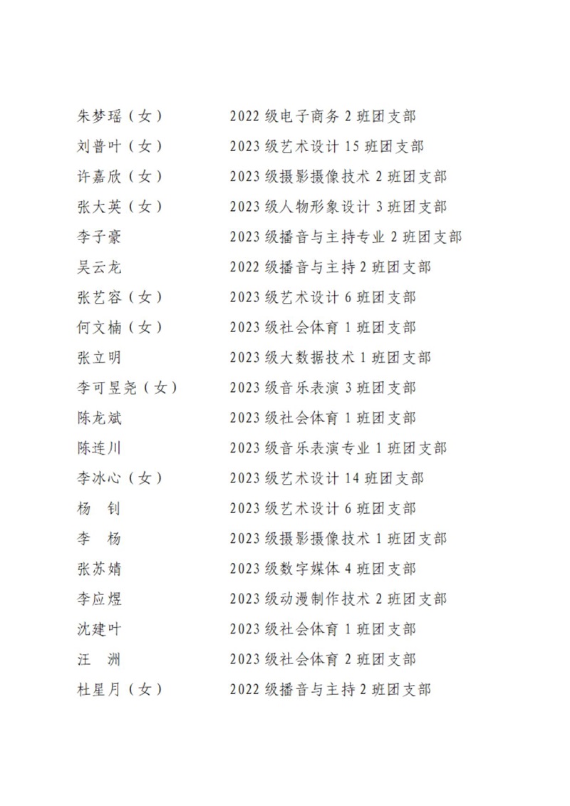 08 共青团开云官方版网站登录入口委员会表扬决定_14.jpg