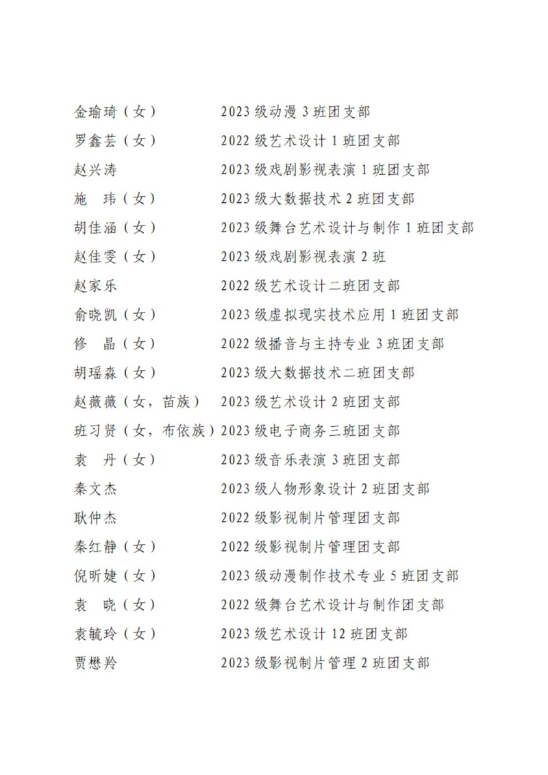08 共青团开云官方版网站登录入口委员会表扬决定_16.jpg