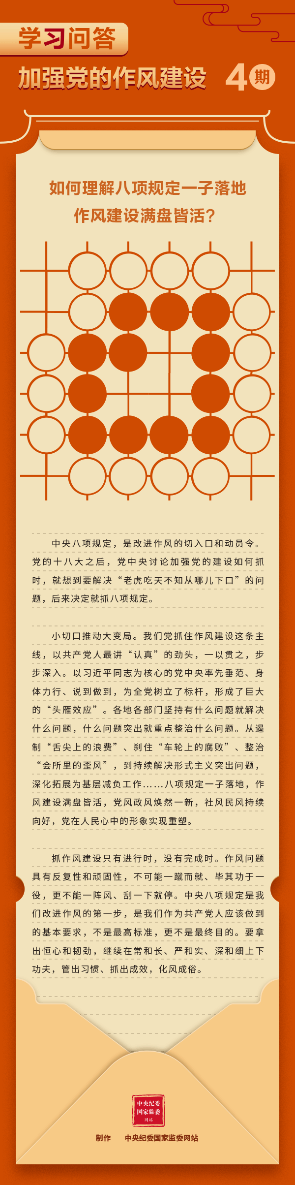 第4期：“深入贯彻中央八项规定精神学习教育”学习问答  第4期：如何理解八项规定一子落地，作风建设满盘皆活？.gif